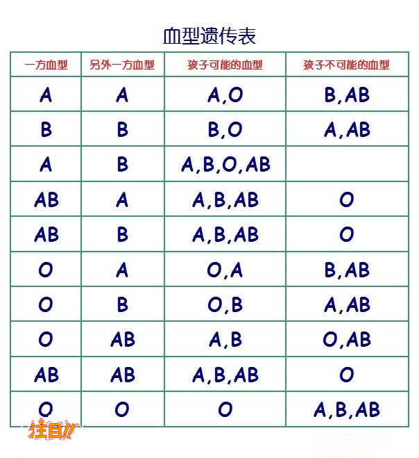 张家界亲子鉴定中心在哪里有,张家界亲子鉴定需要的条件和材料有哪些